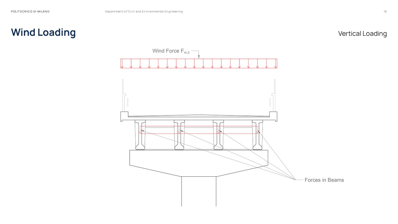 Master Thesis Presentation Slides